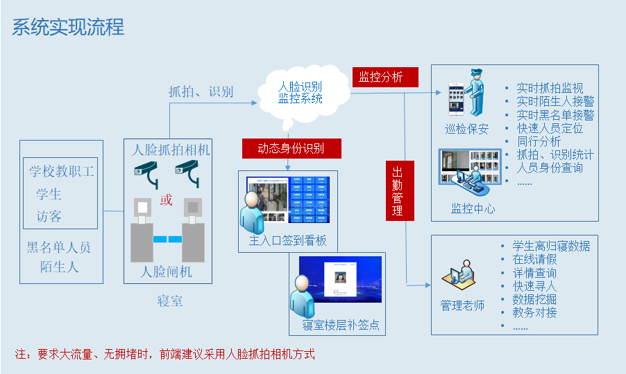 系统实现流程.png