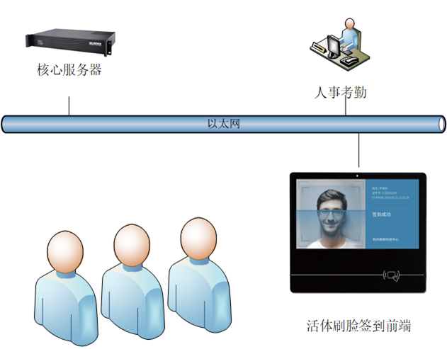 活体架构图.png